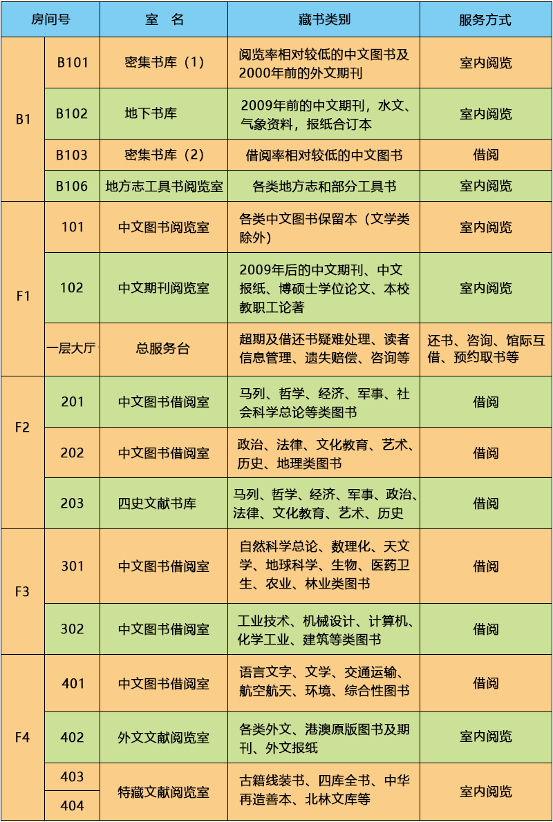 2023馆藏分布.png